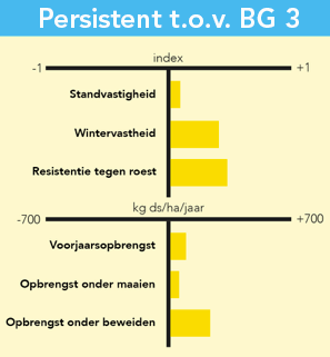 tabel persistent tov BG3.png
