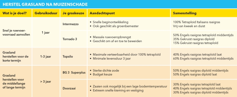 Muizenschade