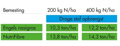 graph_kringloopgras-1.jpg