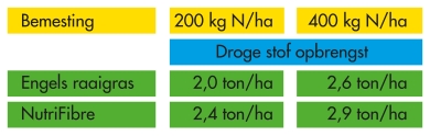 graph_opbrengstgras.jpg