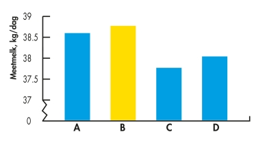 graph_oprengstgras_2.jpg