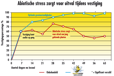 GRAPH YellowJacket WaterManager